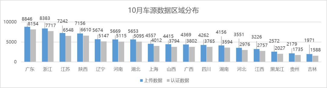 协会发布 | 2022年9月全国二手车市场深度分析