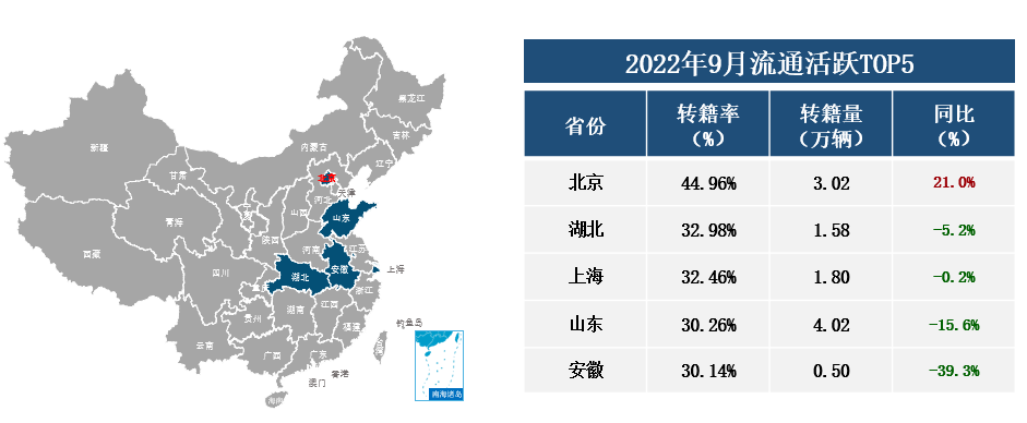 协会发布 | 2022年9月全国二手车市场深度分析