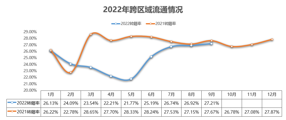 协会发布 | 2022年9月全国二手车市场深度分析