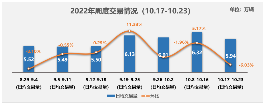 协会发布 | 2022年9月全国二手车市场深度分析