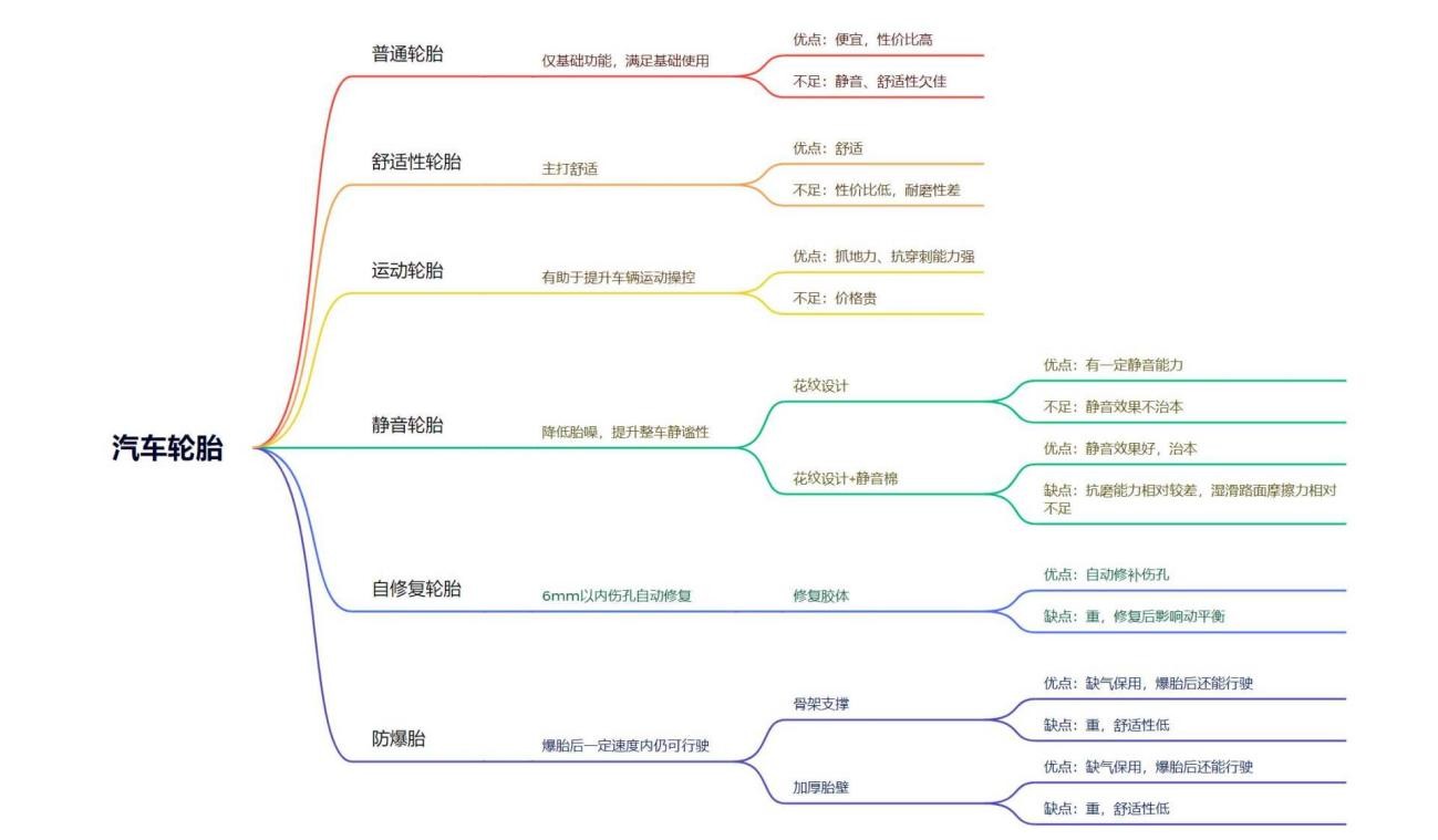 轮胎也有“天鹅绒”， 支点轮胎大不一样