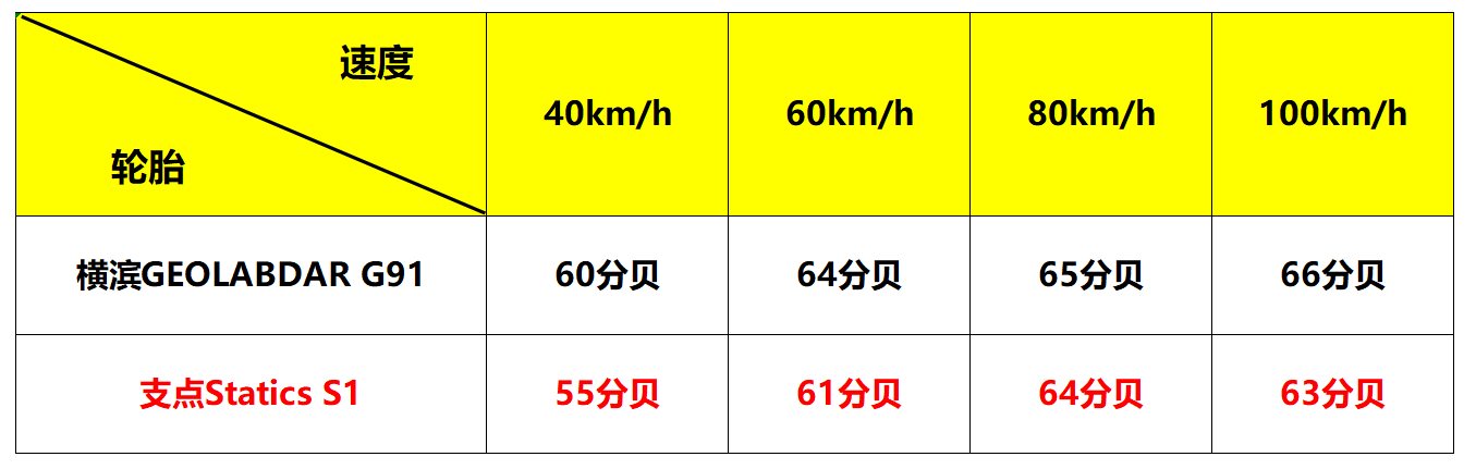 轮胎也有“天鹅绒”， 支点轮胎大不一样