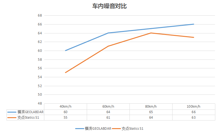 轮胎也有“天鹅绒”， 支点轮胎大不一样