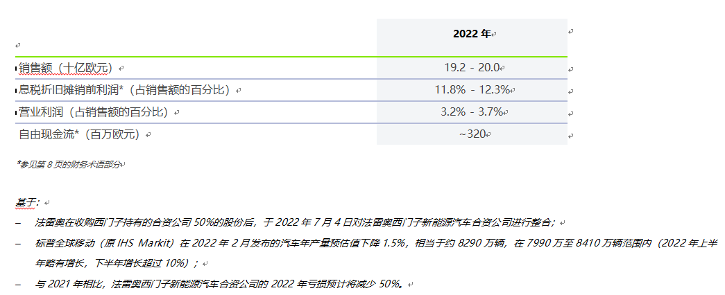 法雷奥2022年第三季度销售增长强劲，同比增长33%