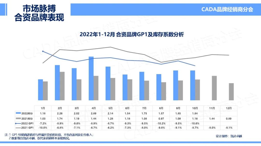 协会发布 | 2022年10月汽车《市场脉搏》报告发布