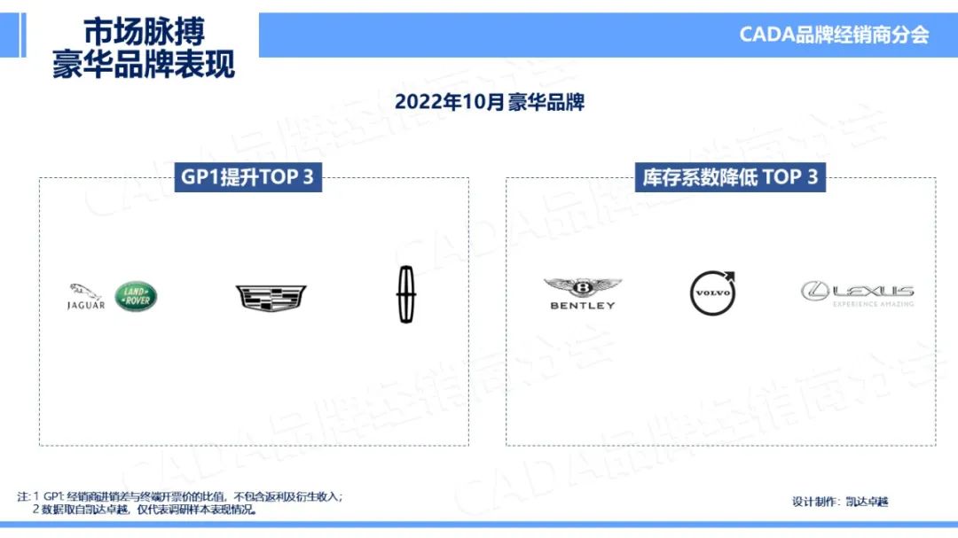 协会发布 | 2022年10月汽车《市场脉搏》报告发布
