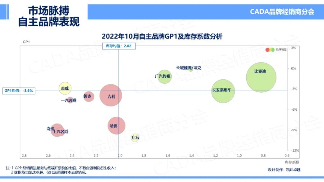 协会发布 | 2022年10月汽车《市场脉搏》报告发布