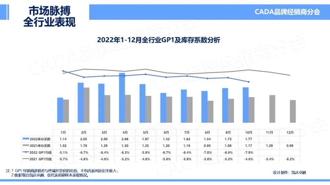 协会发布 | 2022年10月汽车《市场脉搏》报告发布