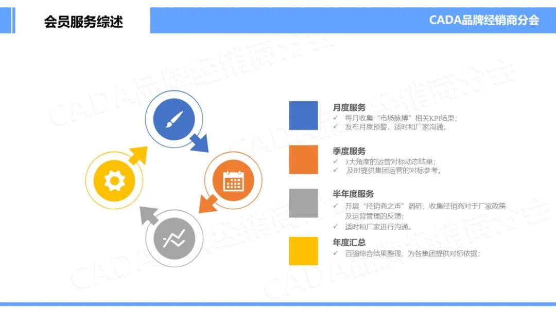 协会发布 | 2022年10月汽车《市场脉搏》报告发布