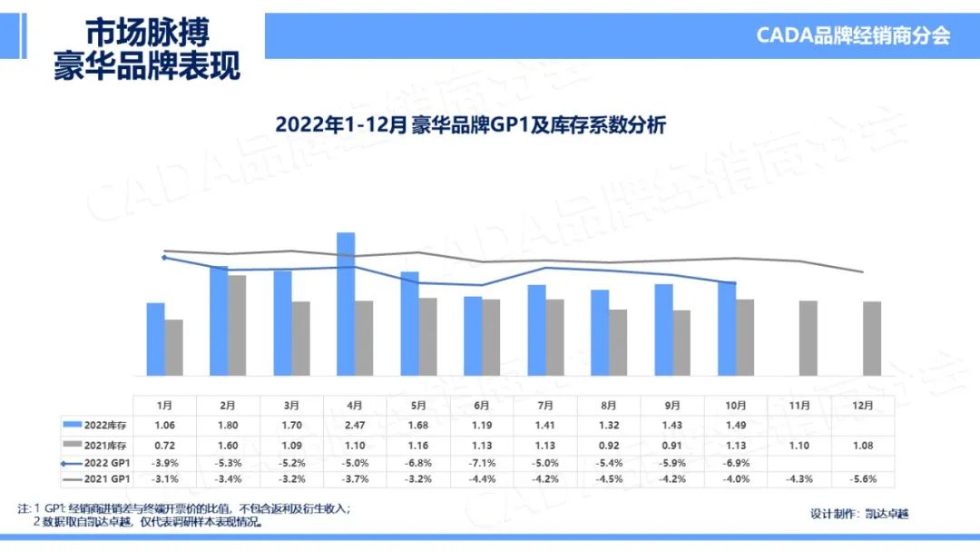 协会发布 | 2022年10月汽车《市场脉搏》报告发布