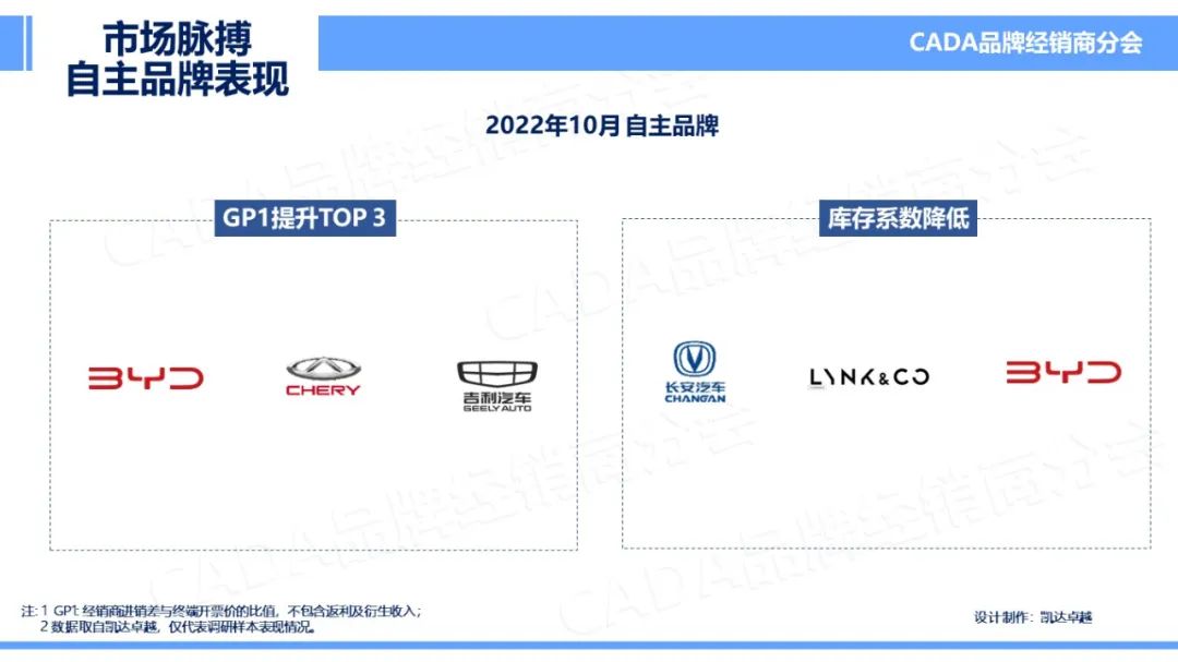 协会发布 | 2022年10月汽车《市场脉搏》报告发布