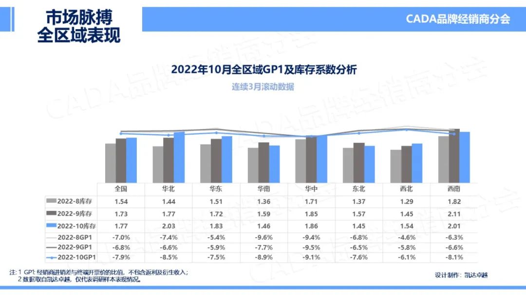 协会发布 | 2022年10月汽车《市场脉搏》报告发布