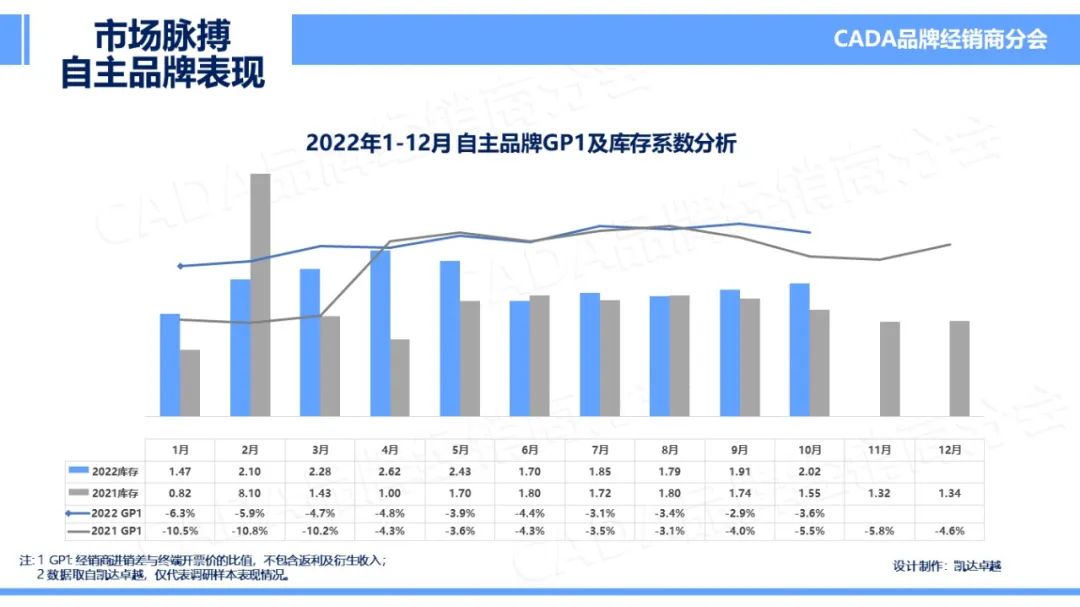 协会发布 | 2022年10月汽车《市场脉搏》报告发布