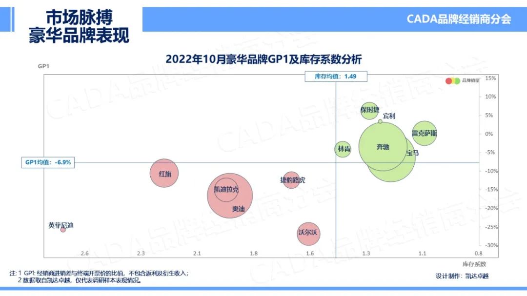 协会发布 | 2022年10月汽车《市场脉搏》报告发布