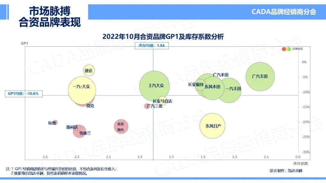 协会发布 | 2022年10月汽车《市场脉搏》报告发布