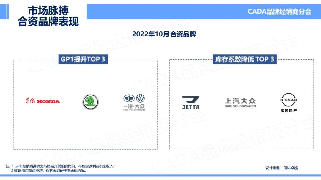 协会发布 | 2022年10月汽车《市场脉搏》报告发布