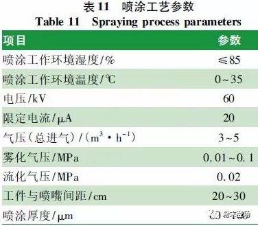 汽车轮毂罩光用亚光透明粉末涂料的研究与应用