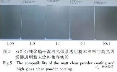 汽车轮毂罩光用亚光透明粉末涂料的研究与应用