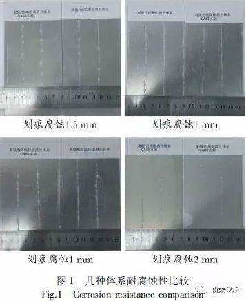 汽车轮毂罩光用亚光透明粉末涂料的研究与应用