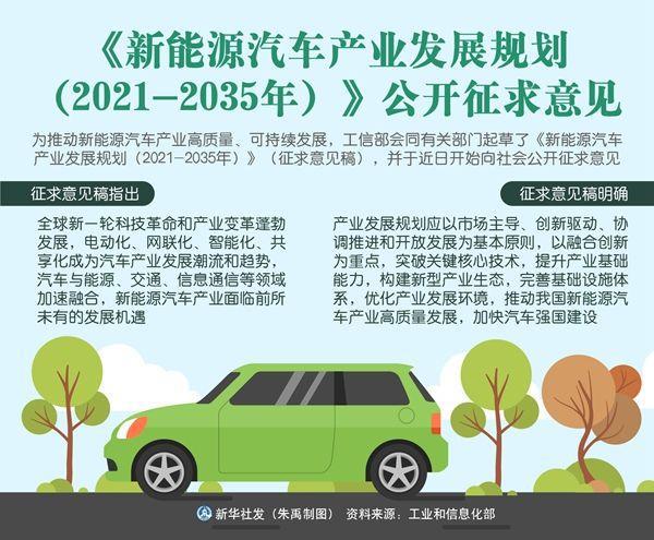 中国会在2030年左右停售甚至淘汰汽油车吗？