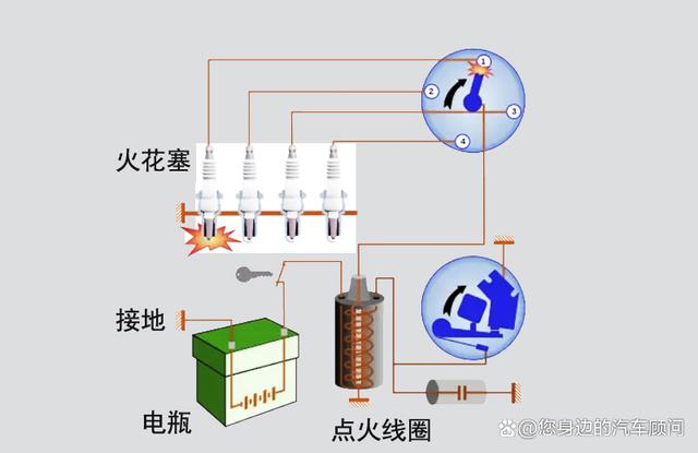 火花塞老化，为何会费油、无力，还烧点火线圈？