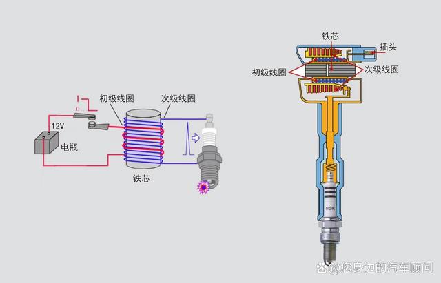 火花塞老化，为何会费油、无力，还烧点火线圈？