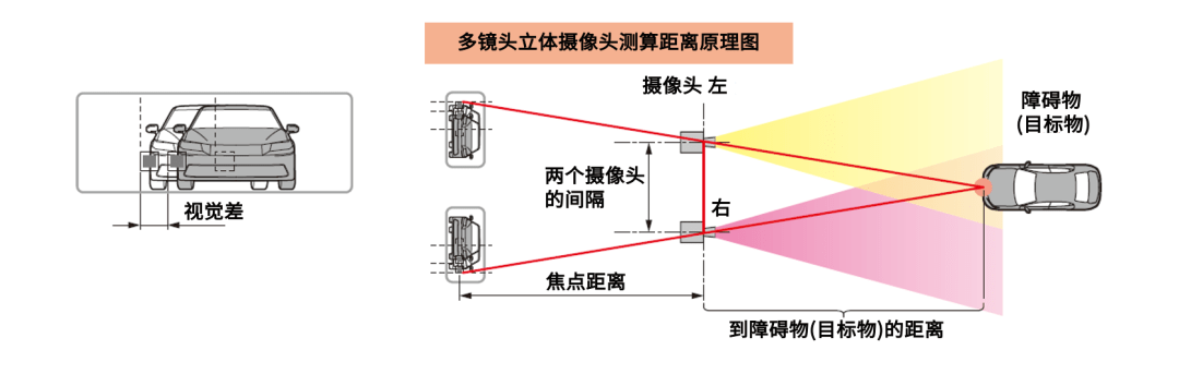 一文读懂自动驾驶传感器的各个区别