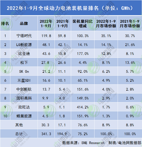 海外主流车企为何“相中”中国动力电池？