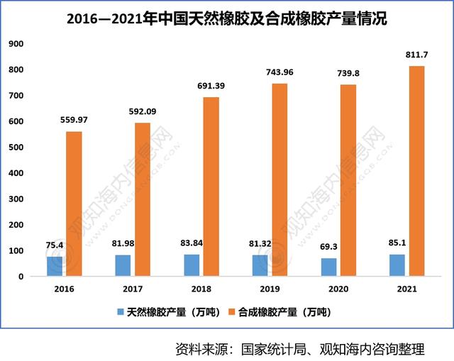 2022年中国轮胎行业供需现状