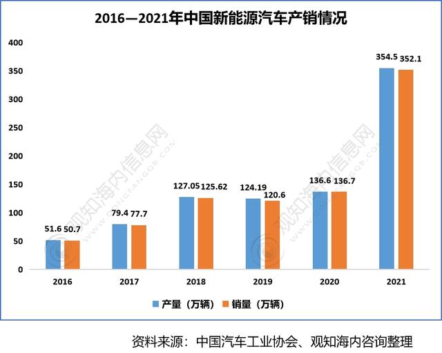 2022年中国轮胎行业供需现状