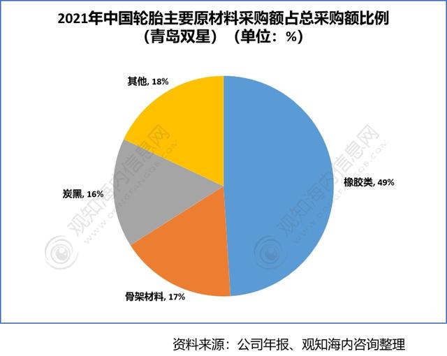 2022年中国轮胎行业供需现状