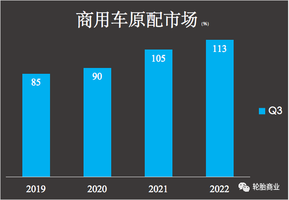 轮胎净利上涨30%，凭啥？