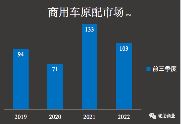 轮胎净利上涨30%，凭啥？