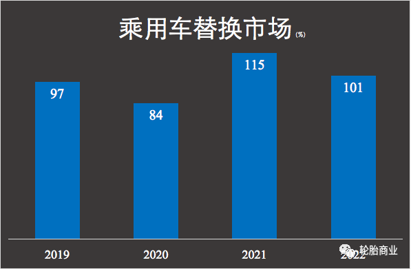 轮胎净利上涨30%，凭啥？