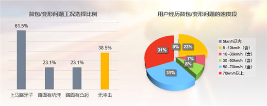 2022年中国乘用车轮胎用户满意度研究