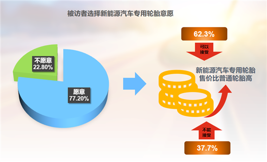 2022年中国乘用车轮胎用户满意度研究