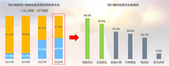 2022年中国乘用车轮胎用户满意度研究