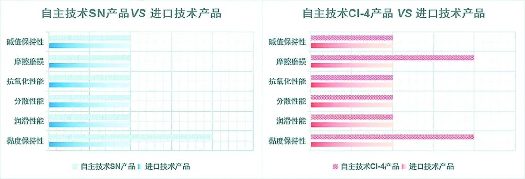 和汽油一样重要？选对它，冬季养车避免踩坑！