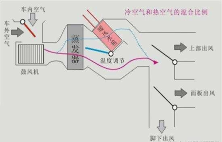 老板：客户不懂，你又不说，哪有钱赚？