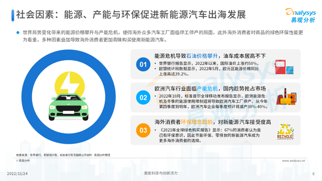 2022年中国新能源汽车出海市场发展洞察播报文章