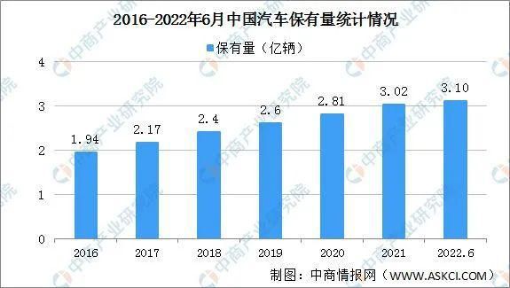 想创业没门路？来看汽车热门项目