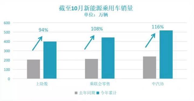 给新能源汽车泼盆冷水，2023年或“降温”，高速增长不再