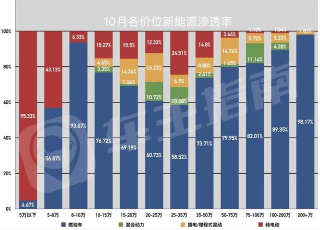 取代燃油车，电动车必须先讨好“穷人”