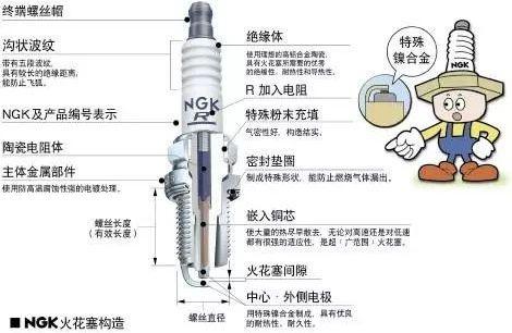 火花塞那么重要，为什么忘了换？