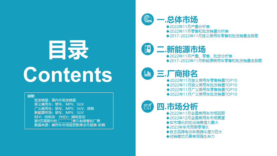 协会发布 | 2022年11月份全国乘用车市场分析