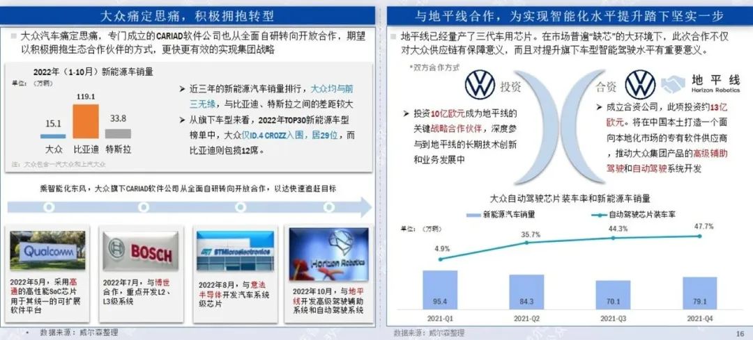 协会发布 | 2022年10月新能源汽车行业月报