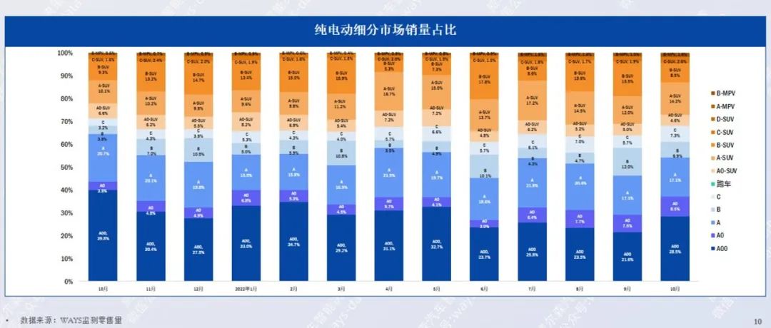 协会发布 | 2022年10月新能源汽车行业月报