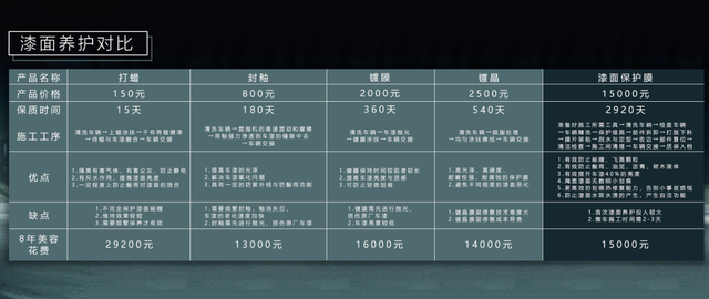 隐形车衣 真正保护原厂车漆的养护方式