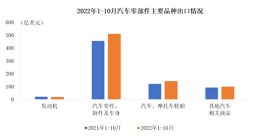 墨西哥2022年汽车零部件产出将近1070亿美元，国内零部件企业升级化发展