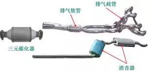 发动机工作原理大全